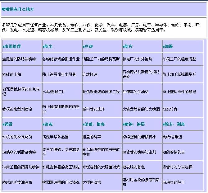 喷嘴用途