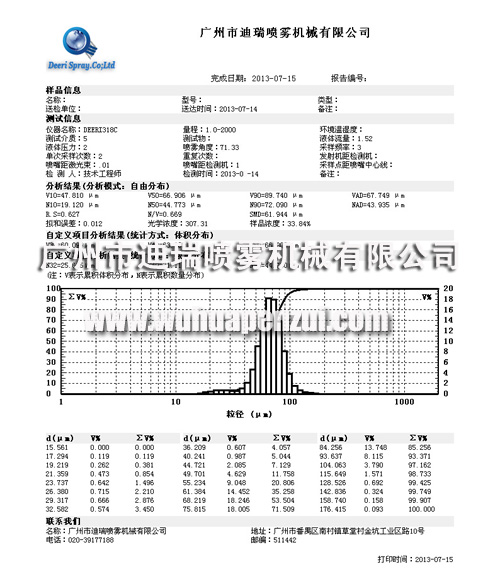 喷雾粒径测试报告01.jpg