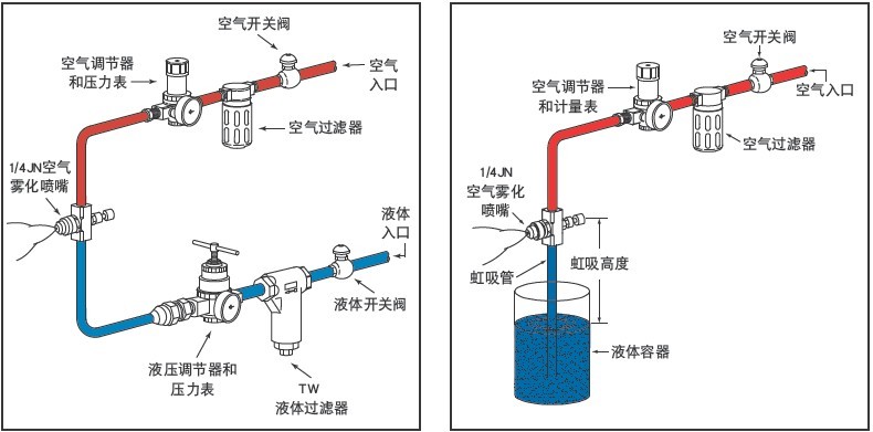 首页 喷雾产品 气雾化流体喷嘴  应用于: 二流体空气雾化喷嘴广泛应用