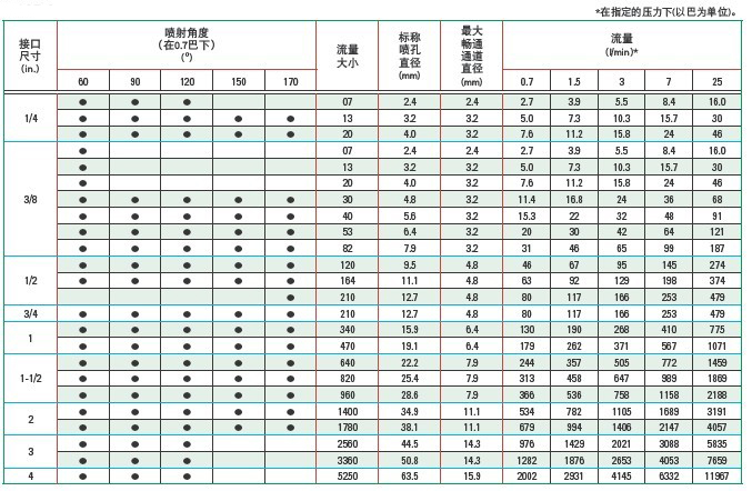 螺旋喷嘴参数