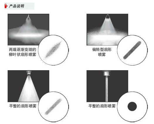 扇形喷嘴形状